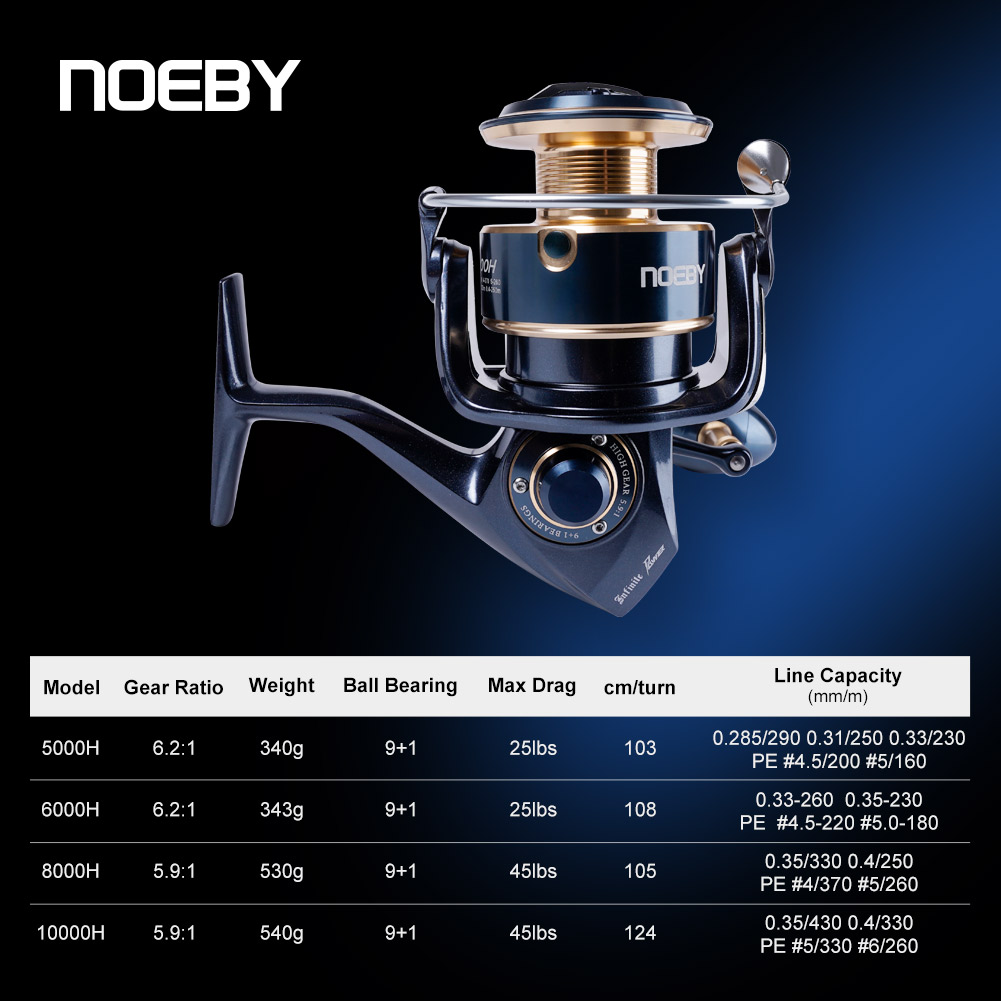 Спиннинговая катушка Noeby Inf – обзор и цена Outdoor Power Reel